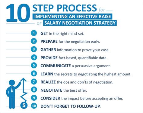 Proven Salary Negotiation Strategies and Tips on how to Effectively Ask for a Raise | Dream Job ...