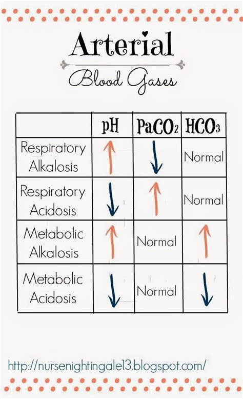 Metabolic Acidosis Arterial Blood Gas | Porn Sex Picture