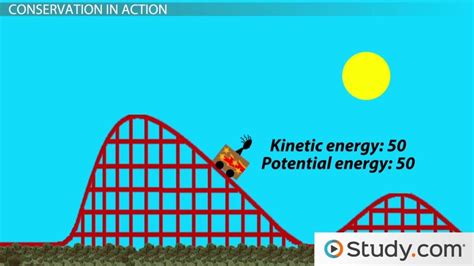 Conservation of Mechanical Energy | Overview, Formula & Examples - Lesson | Study.com