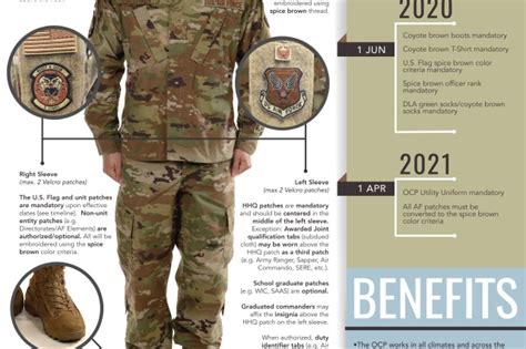 Air Force senior leaders update OCP uniform guidance | Article | The ...