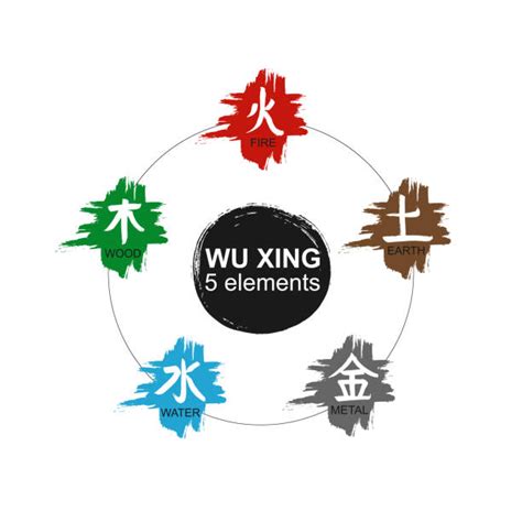 Wu Xing Illustrations, Royalty-Free Vector Graphics & Clip Art - iStock