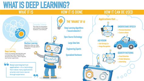 Chart : What is Deep Learning - Infographic.tv - Number one ...