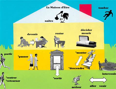 FLE en ESO: L'histoire du poussin et la maison d'être