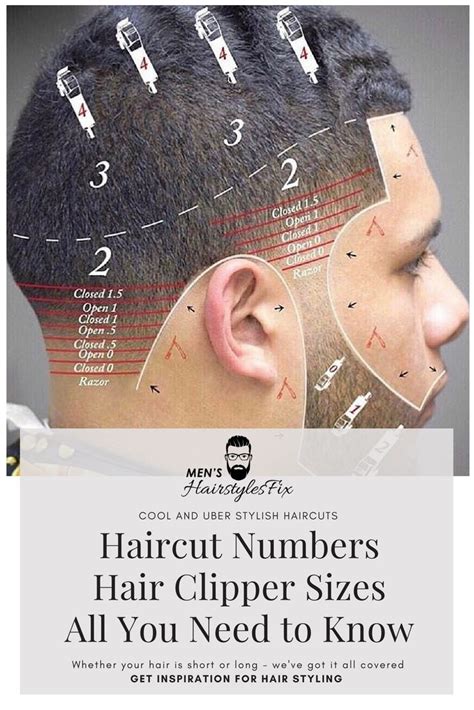 Hair Cutting Guards Sizes at Deborah Burgess blog