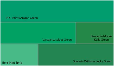 Kelly Green Color Paint Guide For Home Decor