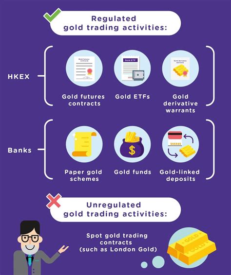 The Best Way to Approach Gold Investment - Best IRA Options