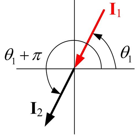 Definition of an impulse vector. (a) Positive impulse vector (I i > 0),... | Download Scientific ...