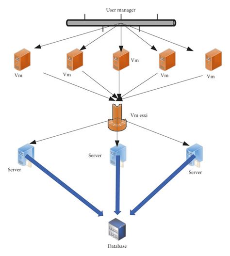 Server virtualization architecture. | Download Scientific Diagram