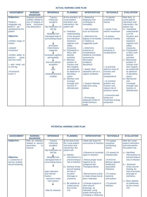 Nursing Care Plans For Risk For Infection - Image to u