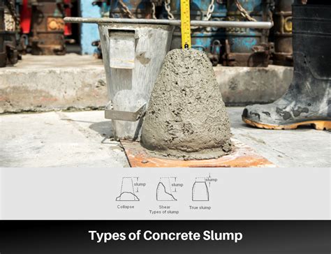 Types of Concrete Slump and What They Reveal