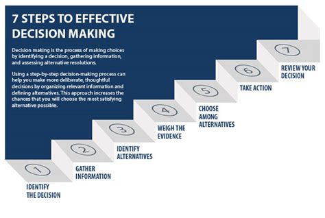 Decision-making process - UMass Dartmouth