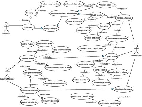 User Interaction Diagram