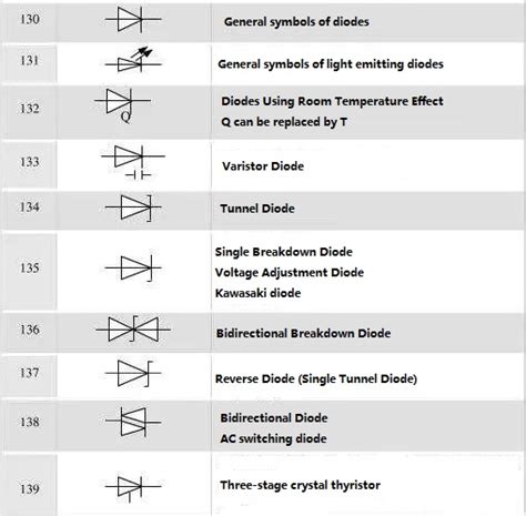 Types Of Diodes Symbols