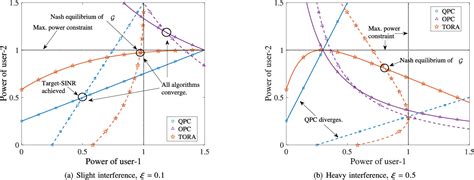 Vieta's formulas | Semantic Scholar