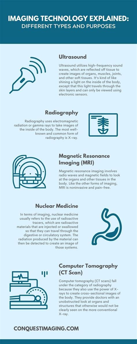 Imaging Technology Explained: Different Types and Purposes | MedWrench