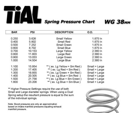 EXTREME PSI : Your #1 Source for In Stock Performance Parts