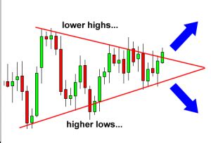 What Is The Triangle Candlestick Pattern & How To Trade With It - The ...