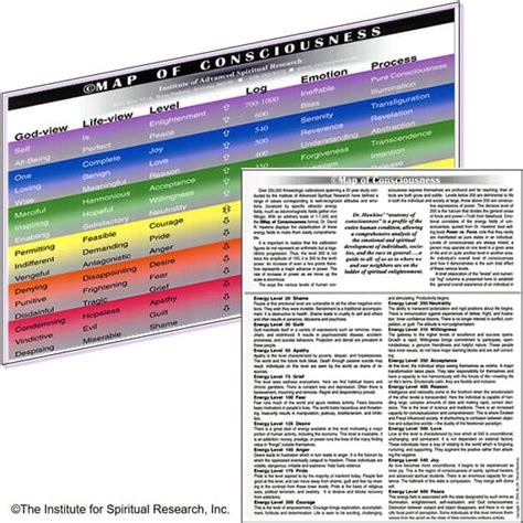 17 Level of Consciousness (Hawkins) - General Discussion - Sapien Medicine