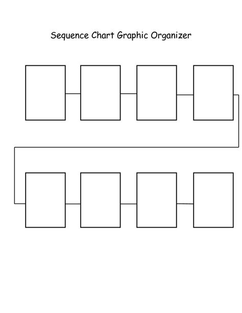 Sequence Chart Graphic Organizer | Graphic organizers, Flow chart ...