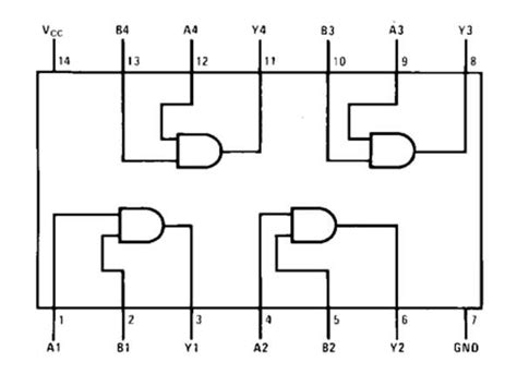 74ls08 Pin Diagram