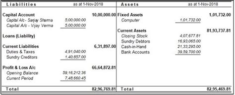 Balance Sheet: Definition, Formula, Format & Example | Tally Solutions