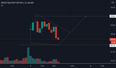 QQQ Stock Price — QQQ ETF Chart — TradingView — India