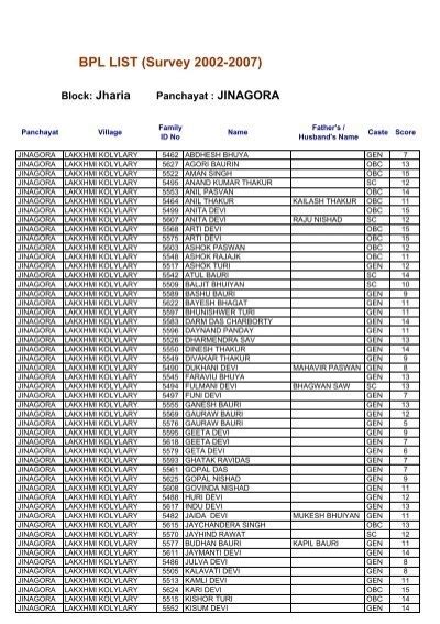 BPL LIST (Survey 2002-2007) - Dhanbad