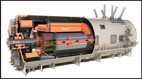 Cutaway view of a large power generator. A turbine drives the rotor... | Download Scientific Diagram