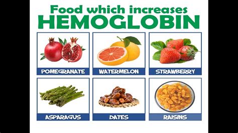 How To Increase Hemoglobin In Body - Phaseisland17