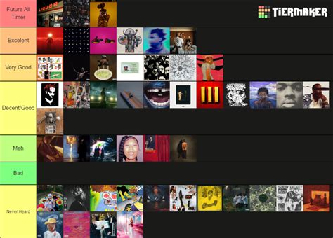 The Best Rap Albums of the 2020s So Far Tier List (Community Rankings ...