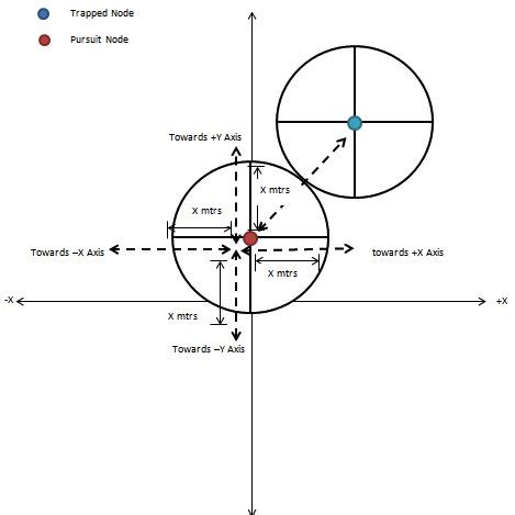 Trilateration Algorithm | Download Scientific Diagram