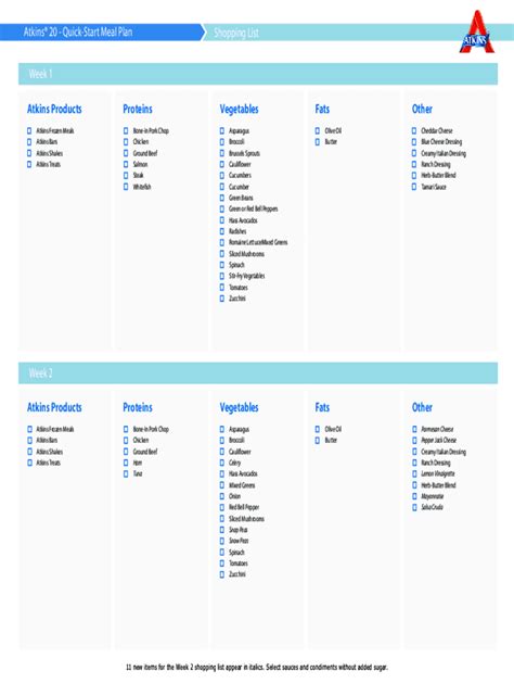 Atkins phase 1 food list pdf: Fill out & sign online | DocHub