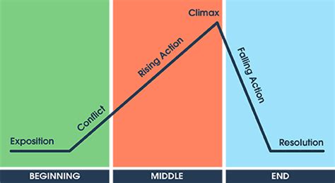 Langvejs Nede 6 Celle Plotdiagram Storyboard af da-examples