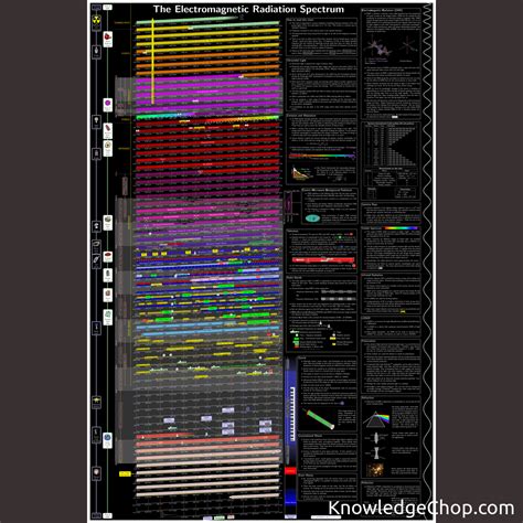 Electromagnetic Radiation Spectrum | 🥷 Knowledge Ninja