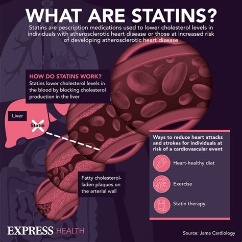 Statins side effects - the key side effects in your skin you should ...