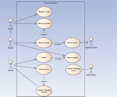 11+ Student Use Case Diagram | Robhosking Diagram