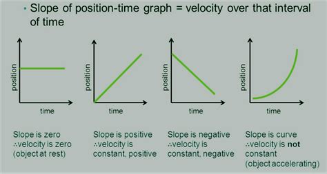 [Solved] the slope of a vertical position versus time plot is ...