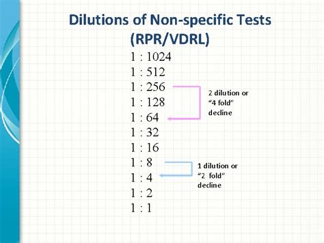 PART 2 SYPHILIS TESTING SELECTION AND INTERPRETATION Marguerite