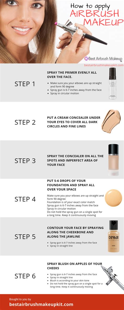 How to Apply Airbrush Makeup [Step by Step] with Infographic. - Best ...