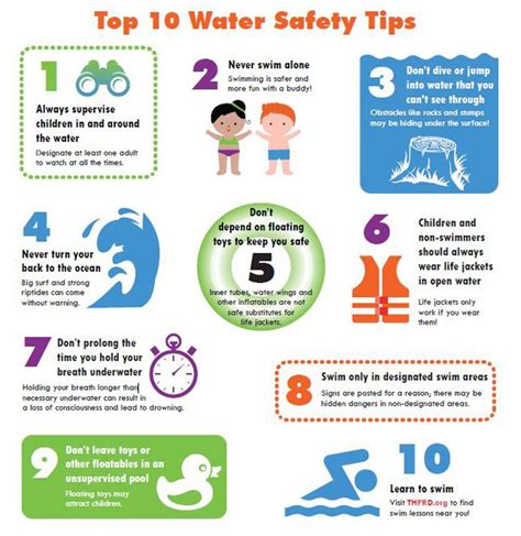 The abcd s of water safety for kids – Artofit