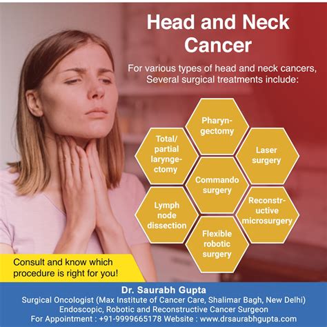 Dr. Saurabh Gupta Oncologist: Surgical Treatments of Head Neck Cancer