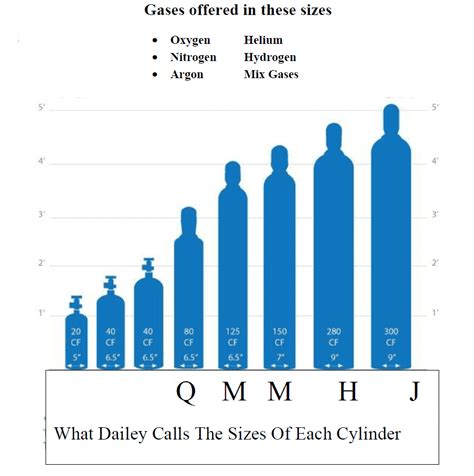 Welding Supplies & Welding Gas Lehigh Valley | Dailey Resources