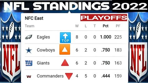 NFL Standings ; NFL standings 2022 ; NFL standings today ; AFC ...