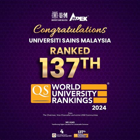 USM News Portal - USM CLIMBED TO SECOND SPOT IN MALAYSIA, #137 IN THE WORLD FOR 2024 QS WORLD ...