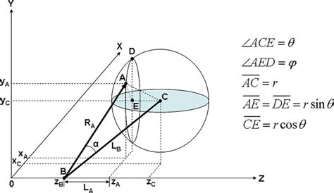 Color online Definition of parameters to calculate the transverse... | Download Scientific Diagram