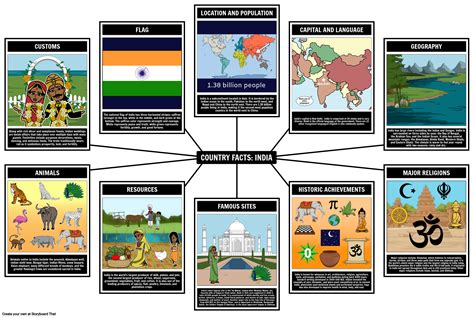 Information About The Countries