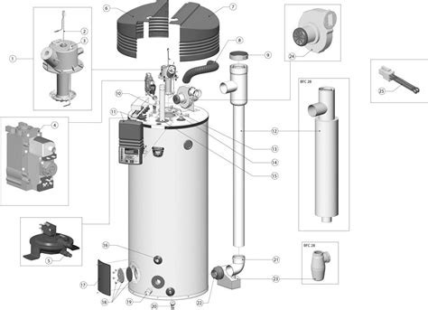 A.o. Smith Gas Water Heater Manual