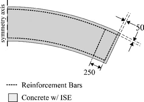 Layout for the reinforcement bars. All units are given in [mm ...