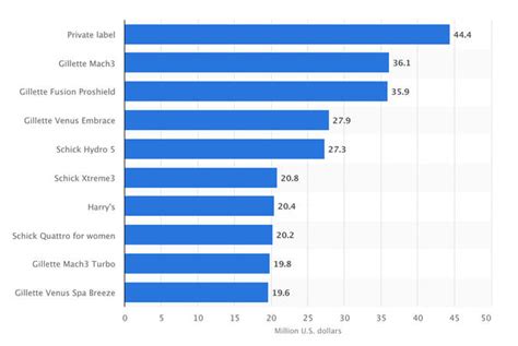 Leading Razor Brands in 2017 - RazorKeep