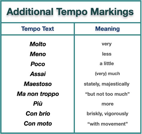 Common Tempo Markings – Liberty Park Music